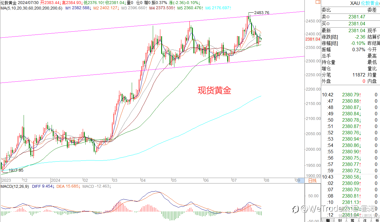 WeTrade 每日汇评>>王萍-策略分析：原油震荡偏空运行中