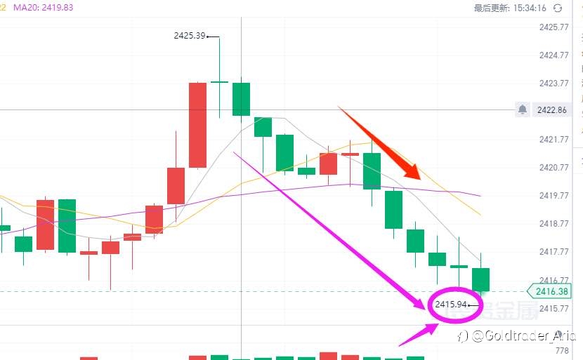 【Aria's trading as consistent with the Strategy】