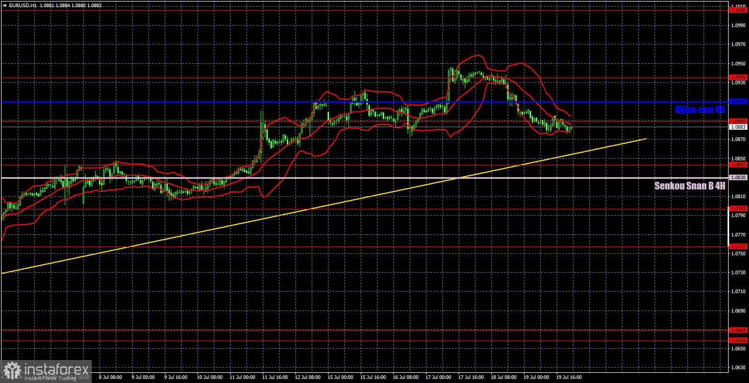 Prospek untuk EUR/USD pada 22 Juli. Euro telah pensiun lebih awal. EUR/USD melanjutkan pergerakan turun yang lesu pada hari Jumat, meskipun volatilitasnya sangat rendah.