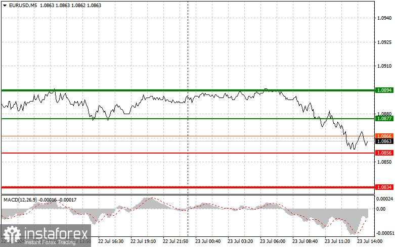 EUR/USD: Tips Perdagangan Sederhana untuk Trader Pemula pada 23 Juli (Sesi AS)