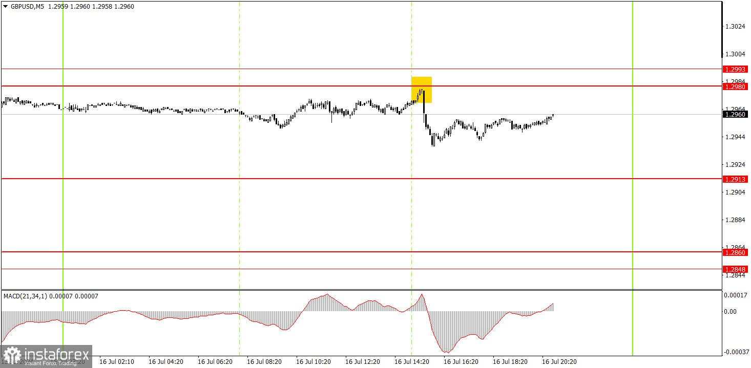 Rencana perdagangan untuk GBP/USD pada 17 Juli. Tips sederhana untuk pemula