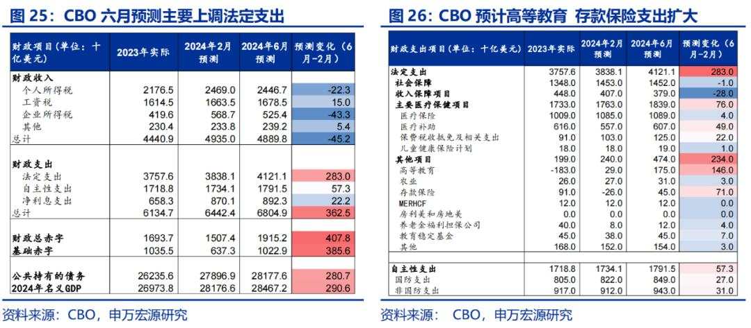 美国经济的“迷雾”