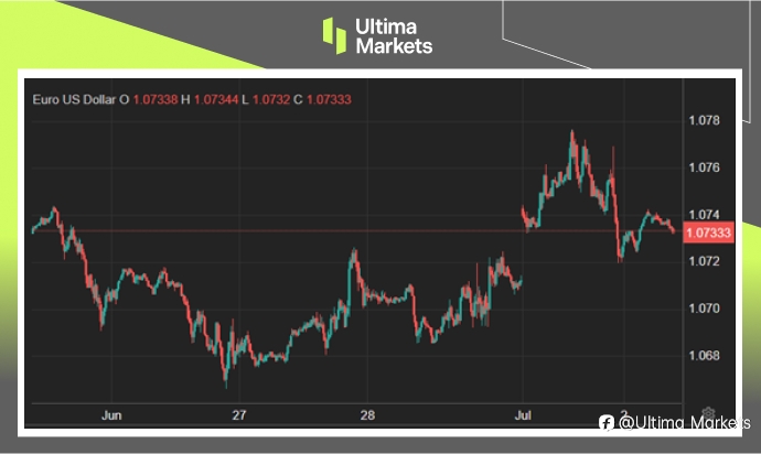 Ultima Markets:【市场热点】政治纷扰暂息,欧市迎来反弹