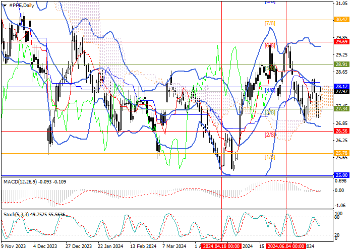 PFIZER INC.: ANALISIS MURREY