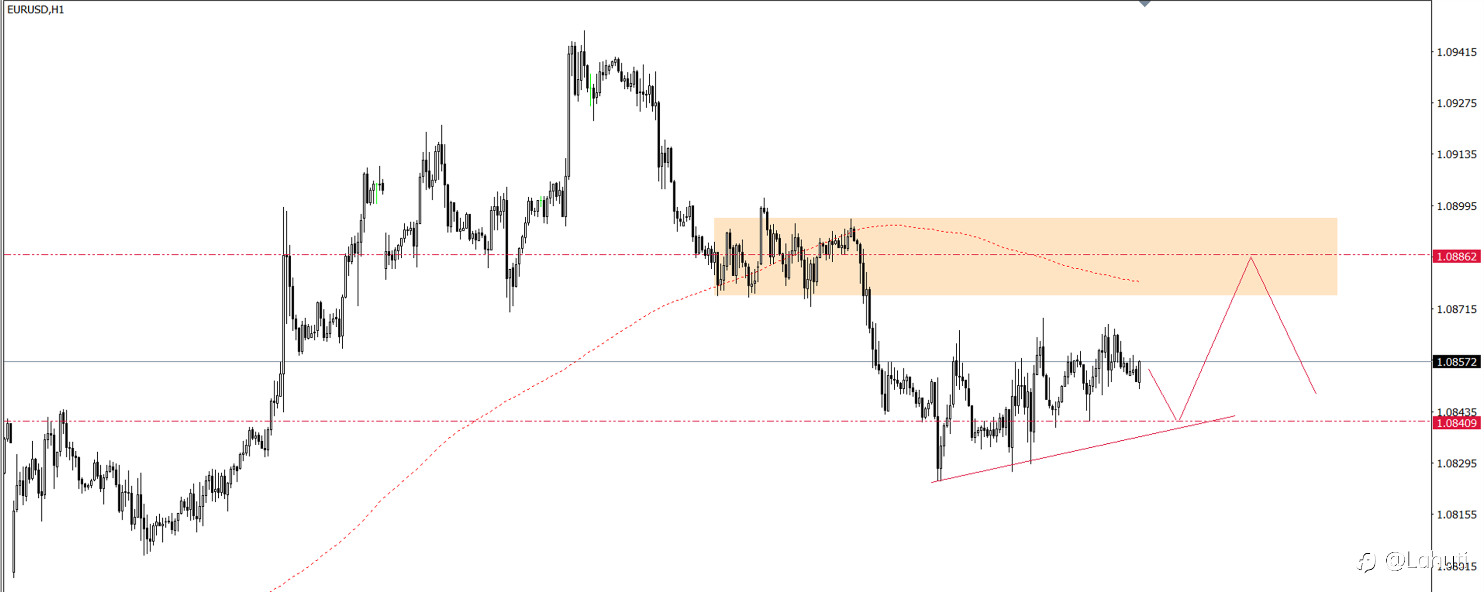 EUR/USD & GBP/USD 29/7/24
