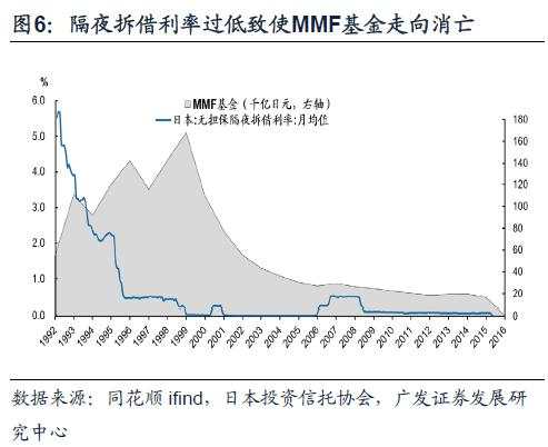 日本固收基金的“黄金十载”