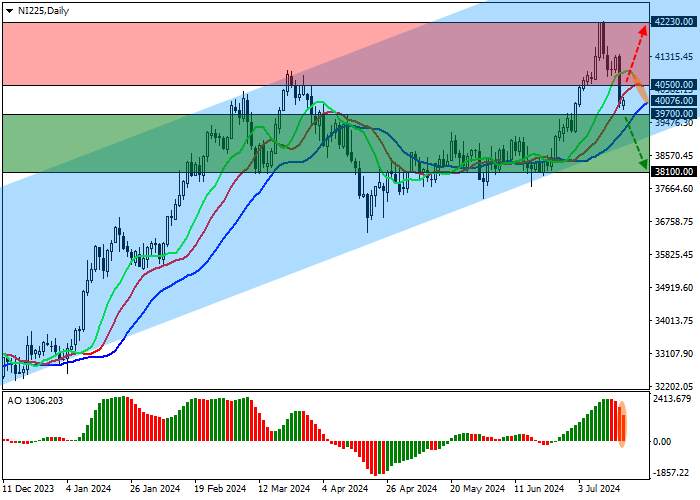 NI 225: JAPANESE STOCK MARKET CONTINUES ITS DOWNWARD CORRECTION