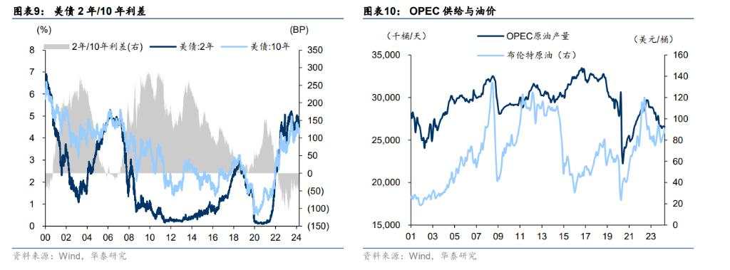 美股最火！降息交易 VS“特朗普交易”，哪些方向是共识？