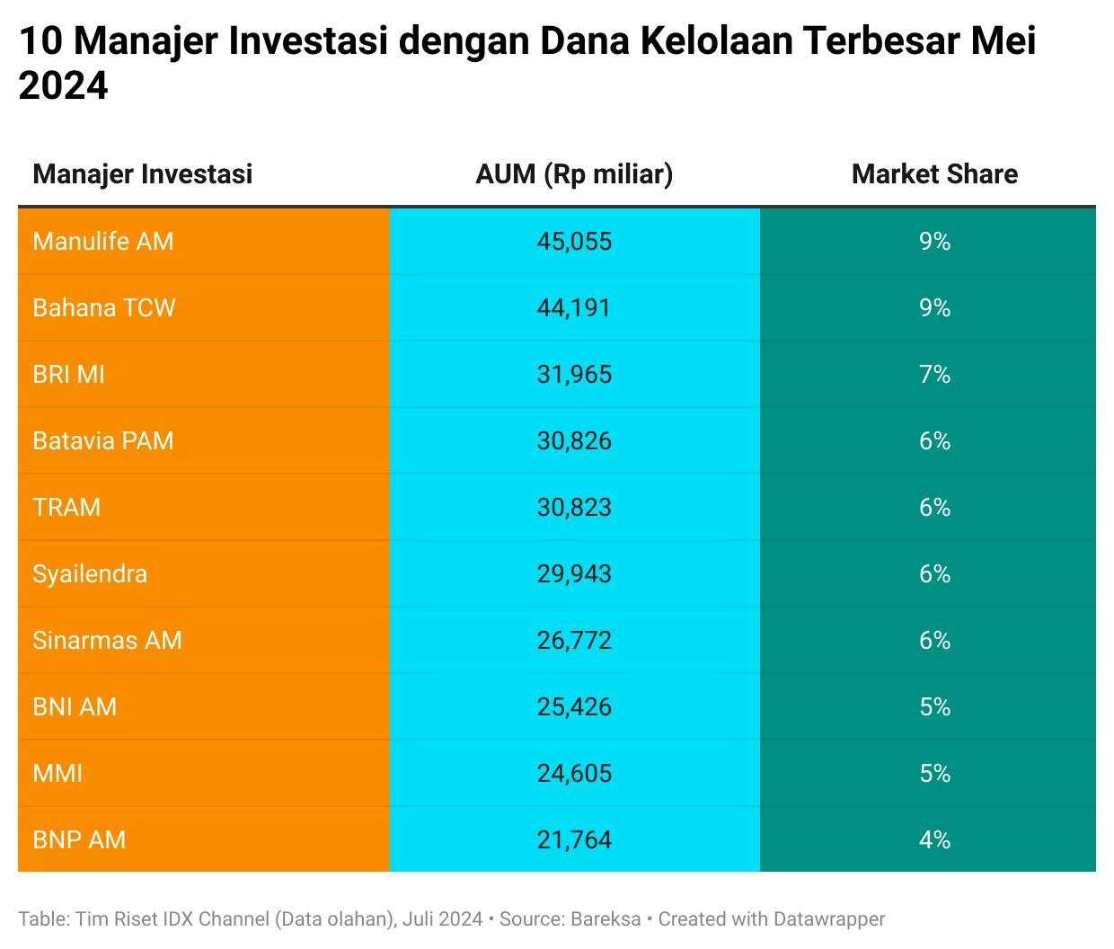 Influencer Saham Diduga Gagal Kelola Dana Investasi Rp71 Miliar, Bukti Pentingnya Literasi Keuangan