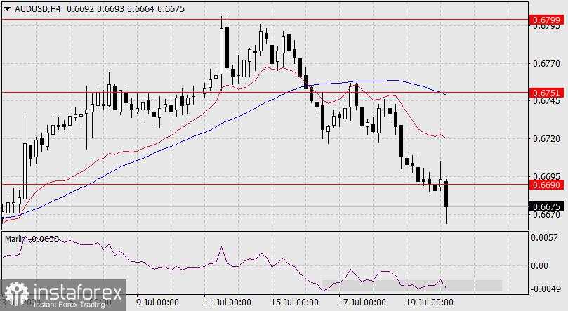 Perkiraan AUD/USD pada 22 Juli 2024