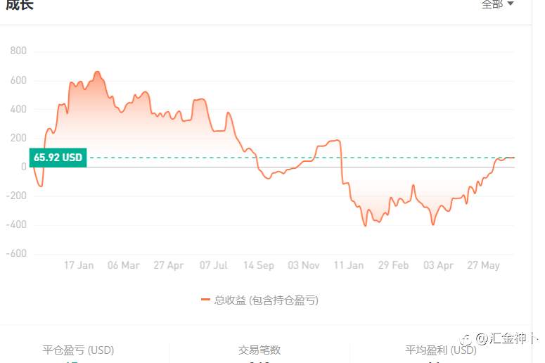 认知自我,期待腾飞