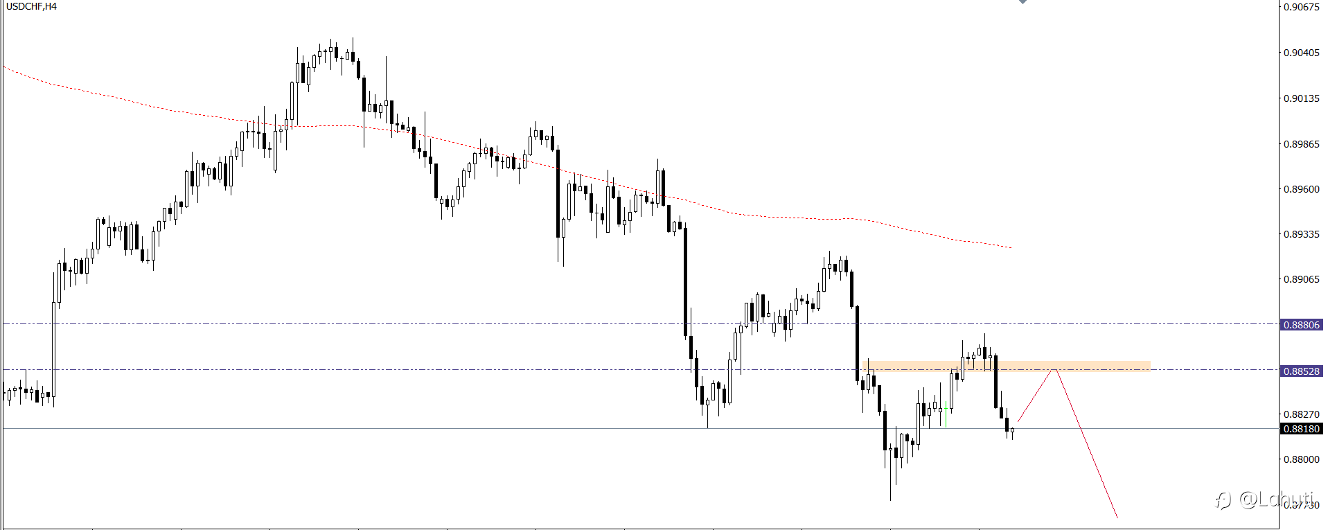 PLAN TRADE 31/7/24