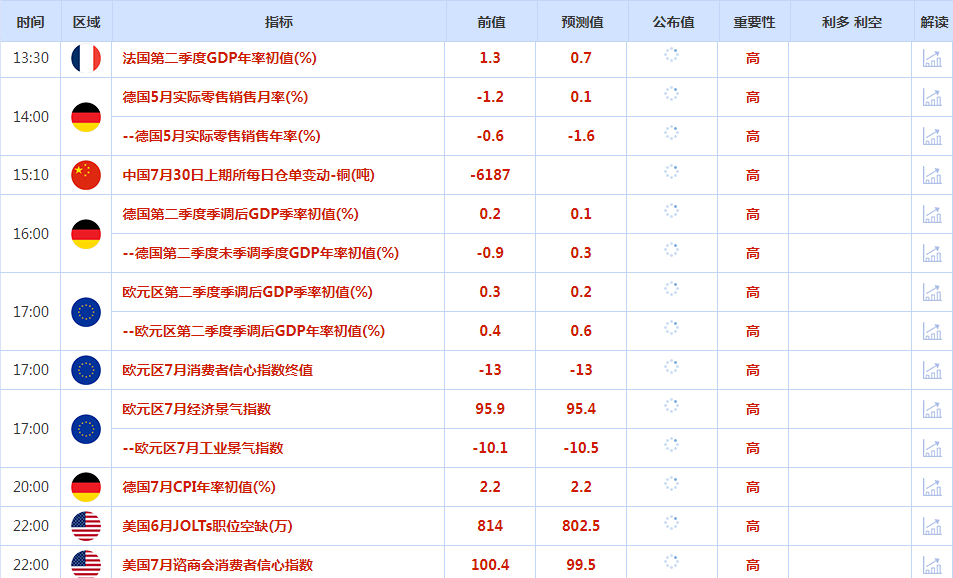 CWG资讯:市场关注央行货币政策走向,美元周一上涨;金价冲高回落,强势特征未改 