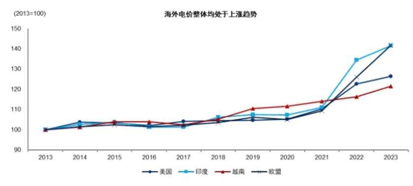 当长江电力估值超越茅台：周期股大抱团，像极了2021年