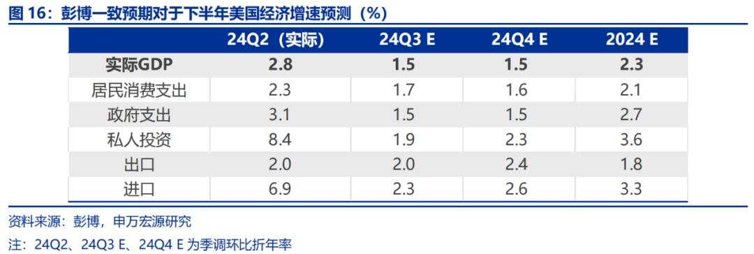 美国经济的“迷雾”