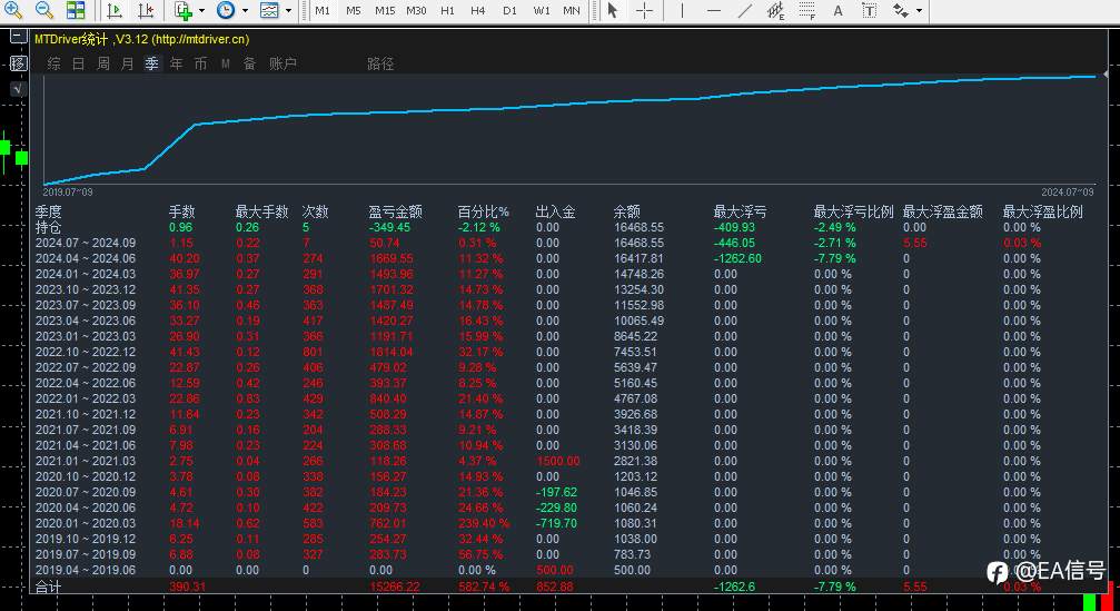 做了五年的实盘账户