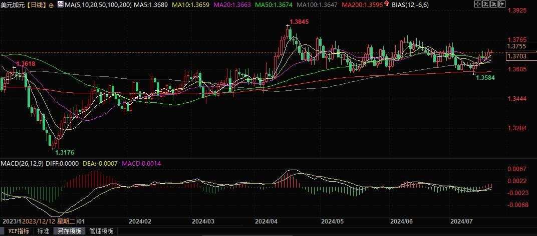 道明证券：加银下周将降息，晚些时候还有更多降息！