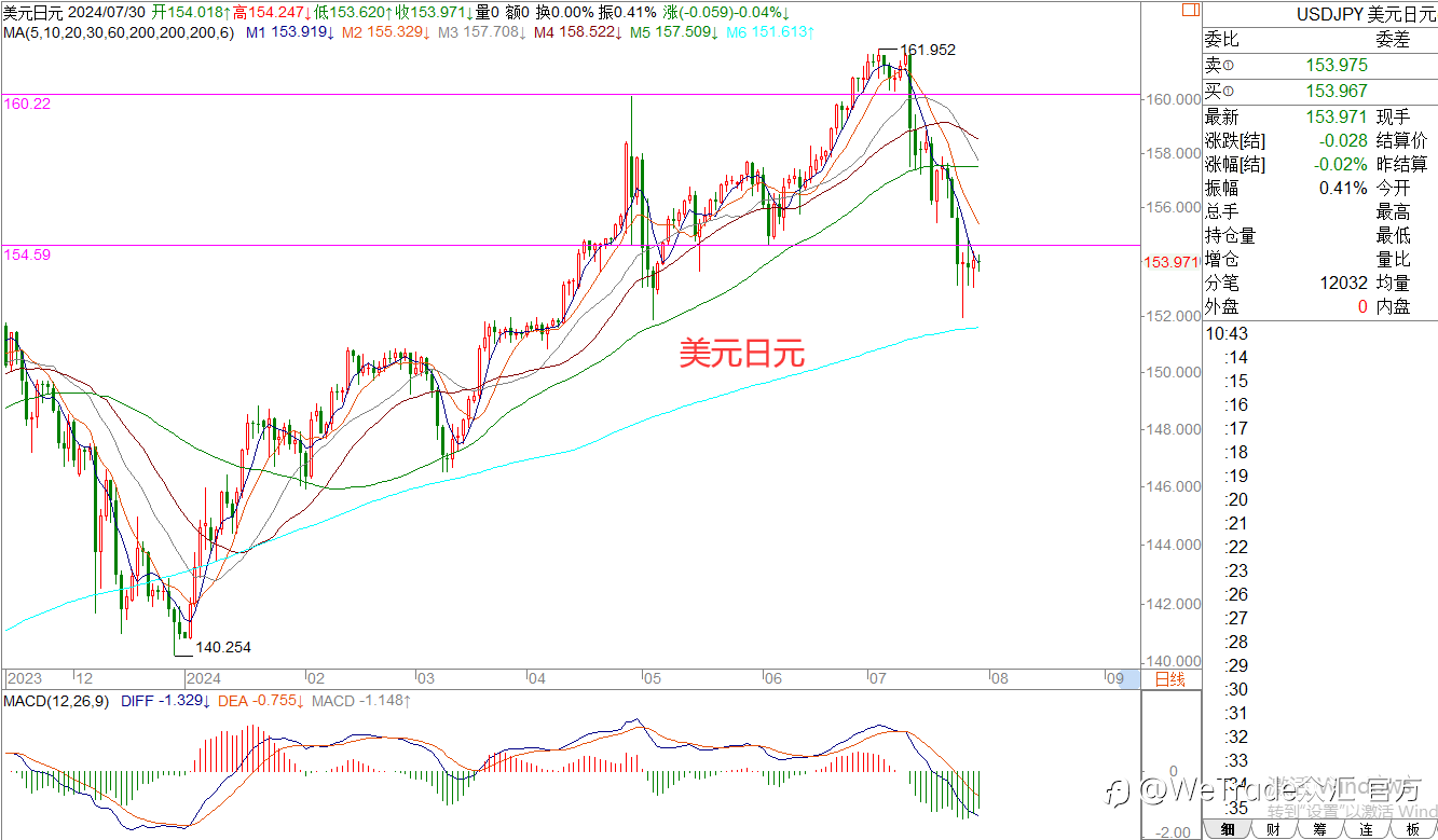 WeTrade 每日汇评>>王萍-策略分析：原油震荡偏空运行中