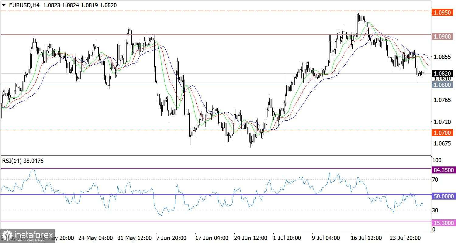 Ramalan terkini untuk EUR/USD pada 30 Juli 2024