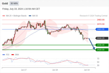 WeTrade TC早午报>>每日策略早报