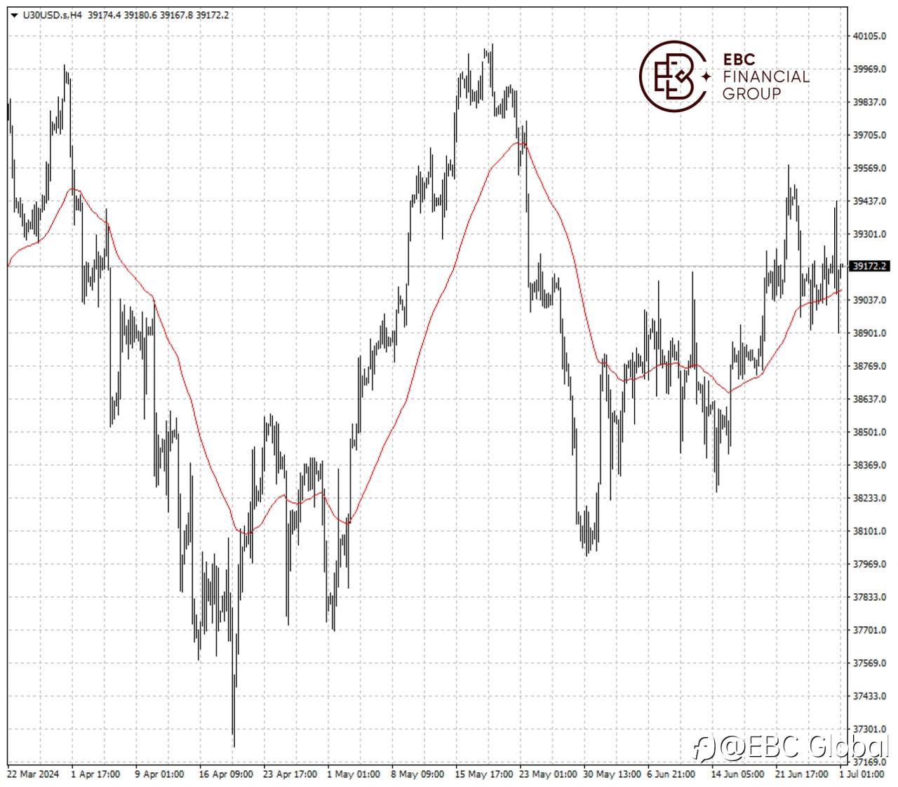 EBC Markets Briefing | Tech boom is uncertain through the rest of 2024