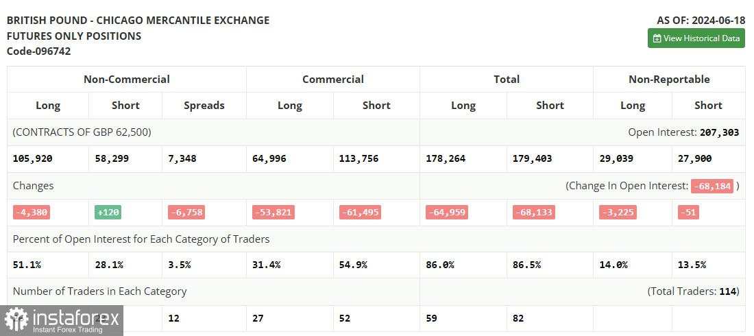 GBP/USD: rencana trading untuk sesi AS pada 1 Juli (analisis transaksi pagi). Pound mengalami kesulitan dalam pertumbuhan lebih lanjut