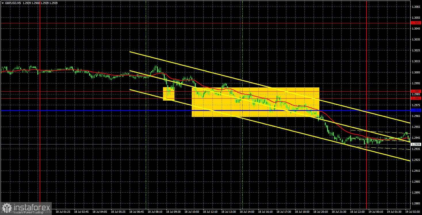 Prospek GBP/USD pada tanggal 19 Juli. Apakah kisah pound sudah berakhir?