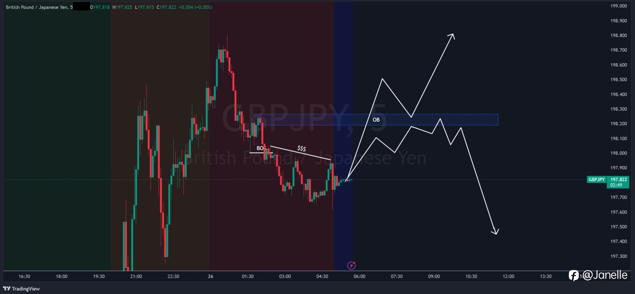 7.26 - GBPJPY 分析
