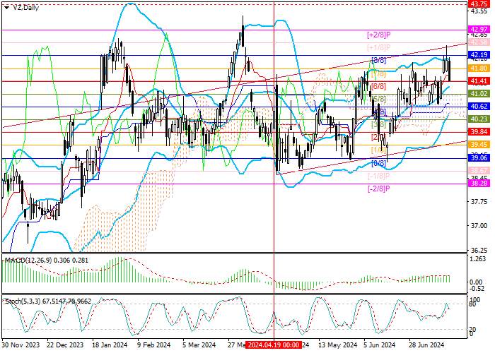 VERIZON COMMUNICATIONS INC.: MURREY ANALYSIS