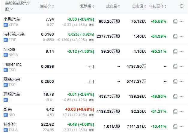 美股盘前纳指期货涨超1%，科技股、中概股盘前大涨，AMD涨逾9%