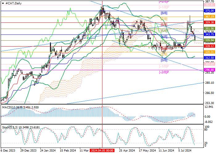 CATERPILLAR INC.: ANALISIS MURREY