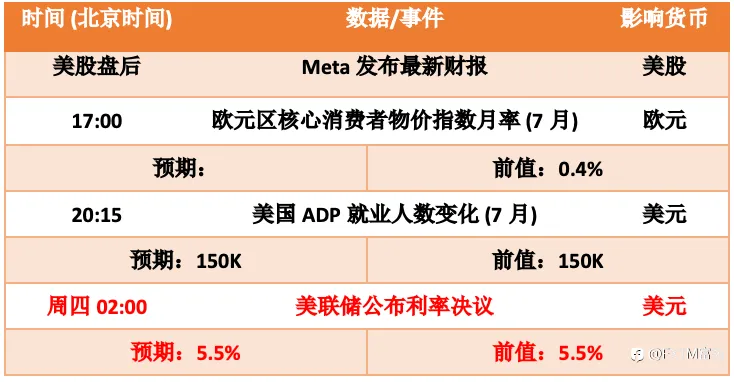 【FXTM富拓】日元加息预期兑现后小弹，不宜做出双底判断