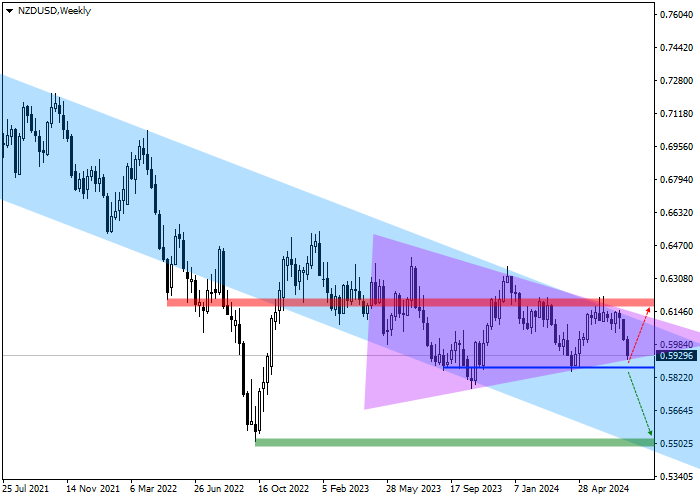 NZD/USD: TINJAUAN KUARTAL