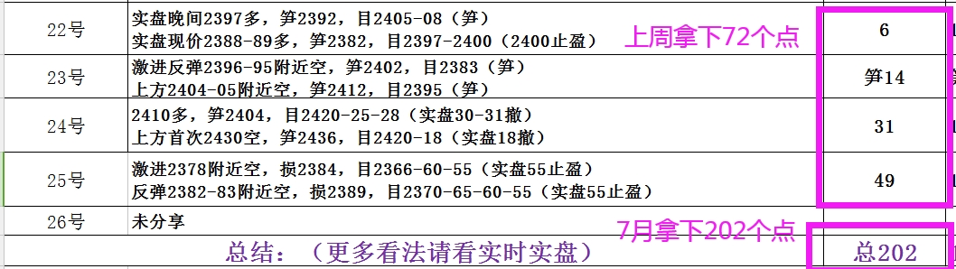 康姑娘:上周拿下72 ,周一看区间