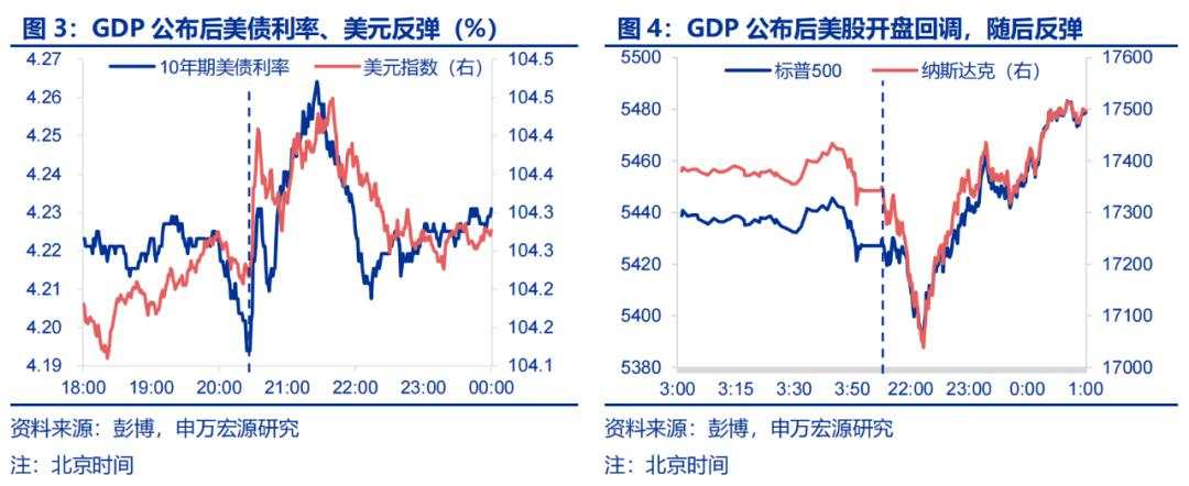 美国经济的“迷雾”