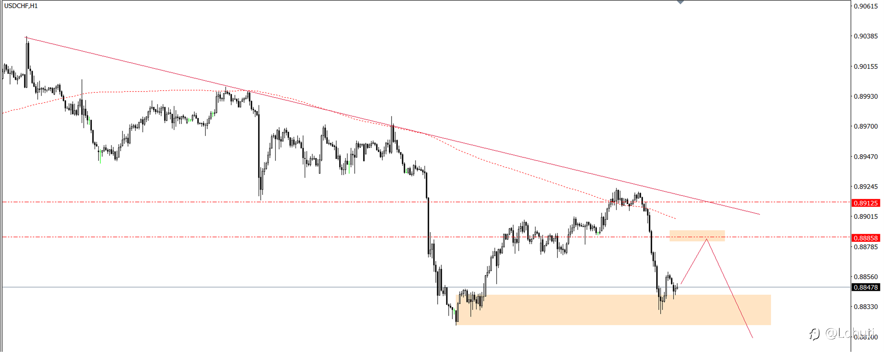 PLAN TRADE 25/7/24
