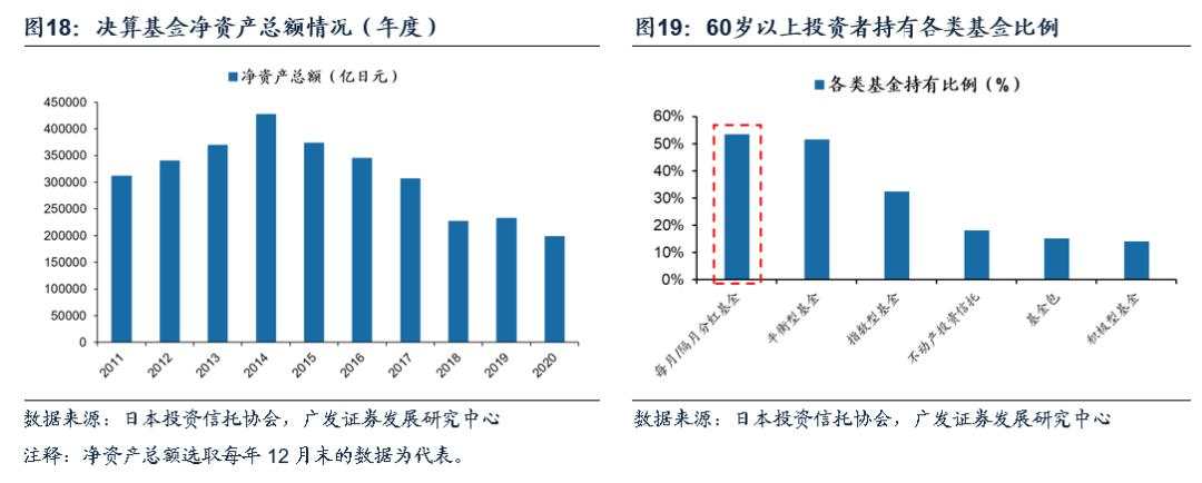 日本固收基金的“黄金十载”