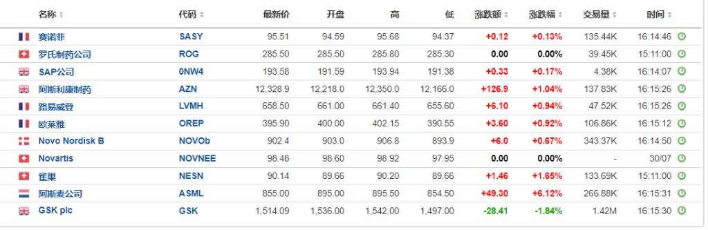 美股盘前纳指期货涨超1%，科技股、中概股盘前大涨，AMD涨逾9%