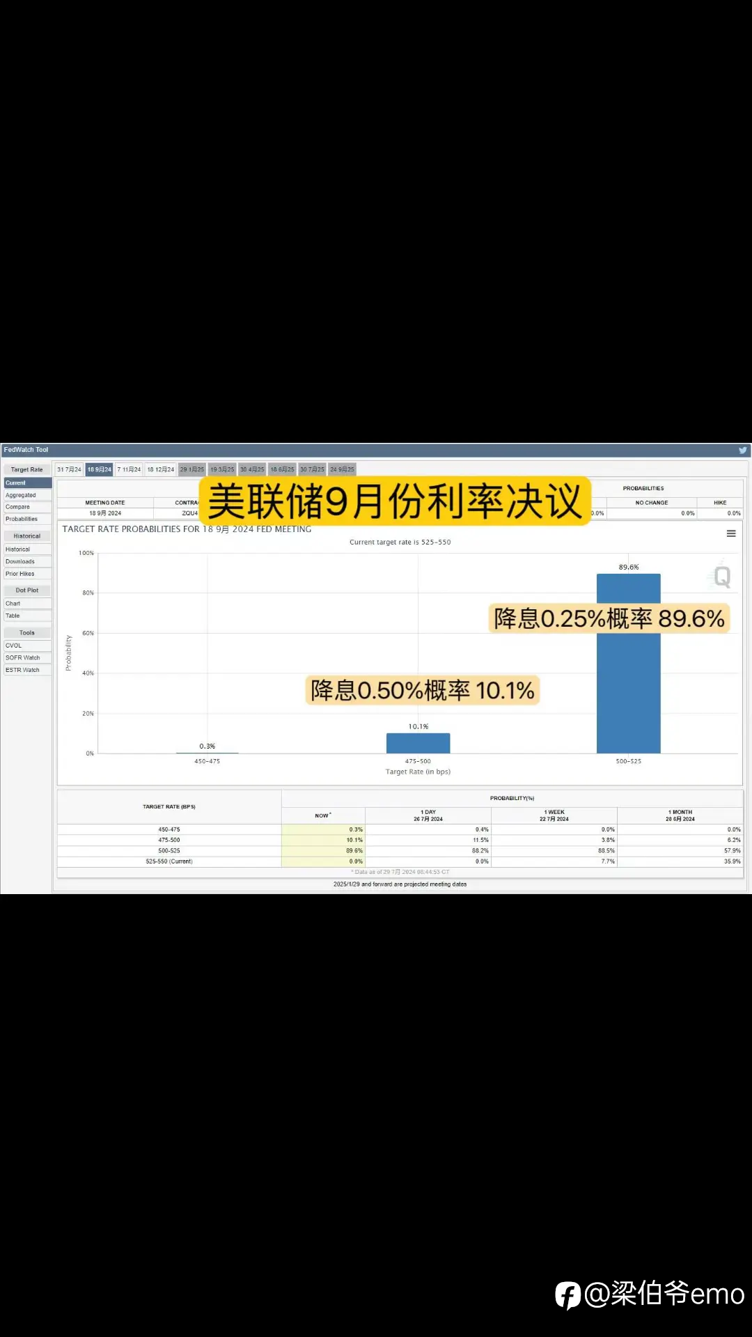 央行周聚焦:美联储与英央行利率决议,市场期待降息信号