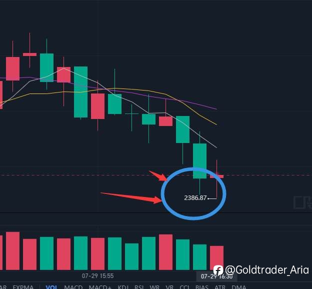 【Short position get ——10🤑】