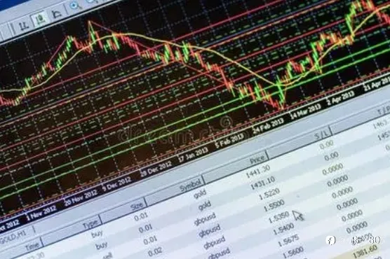 What are Resistance and Support Lines?
