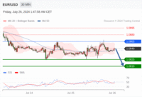 WeTrade TC早午报>>每日策略早报