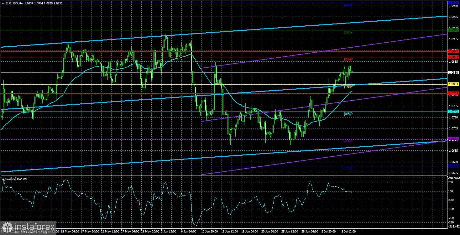 Gambaran EUR/USD pada 9 Juli. Pemilihan di Prancis adalah peristiwa terpenting bagi pasar mata uang