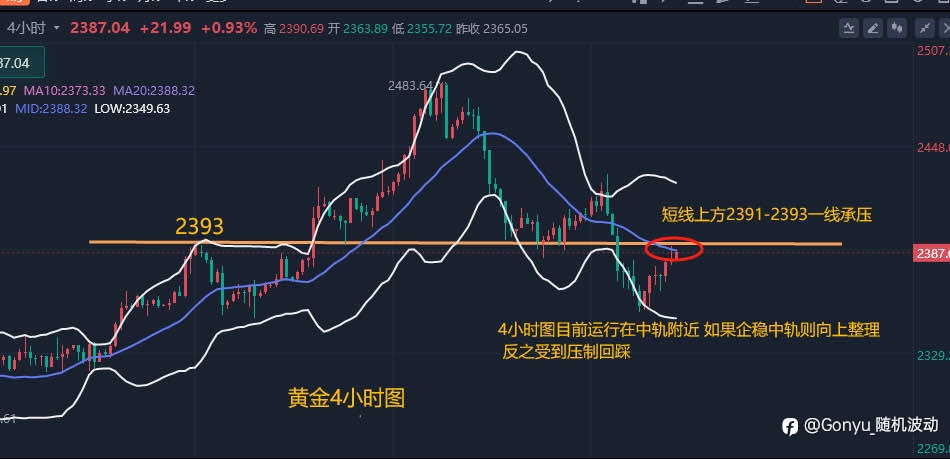 美联储携手非农轮番“炸场”！黄金上涨趋势完好无损？