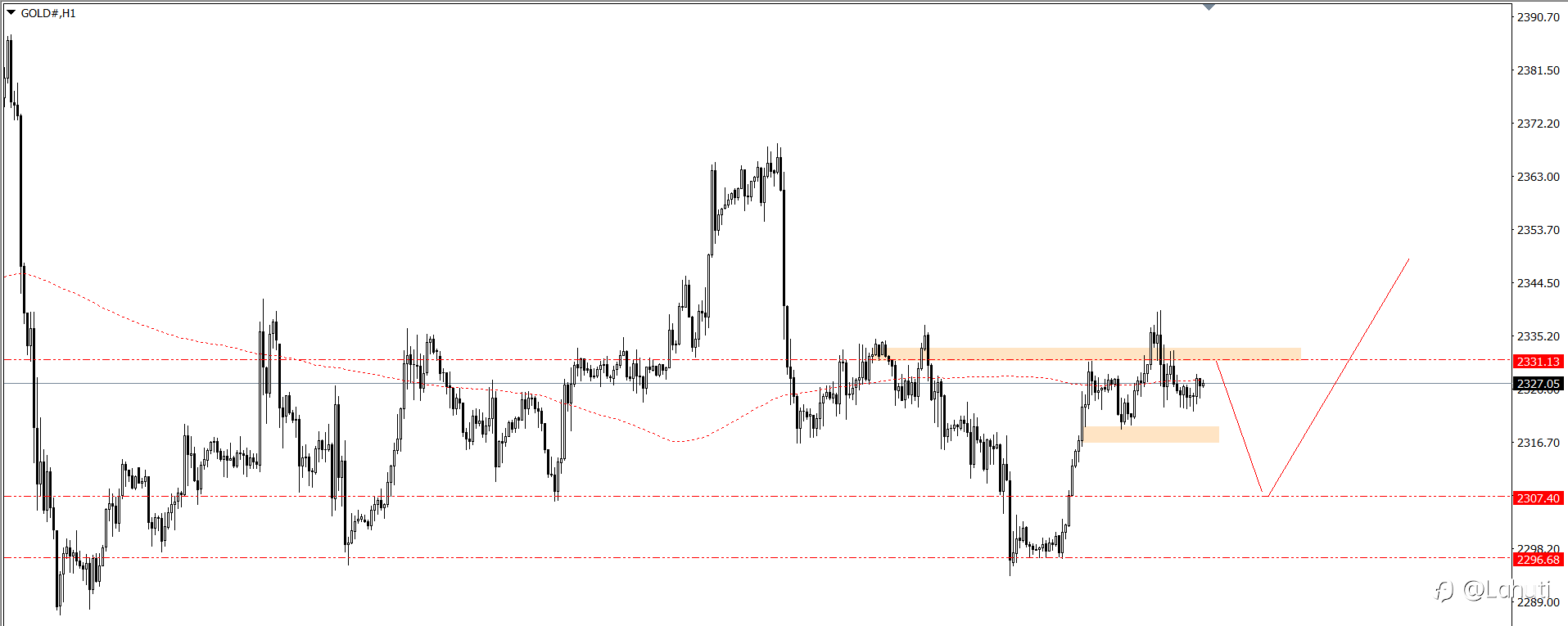 GOLD - BTC - OIL 1/7/24