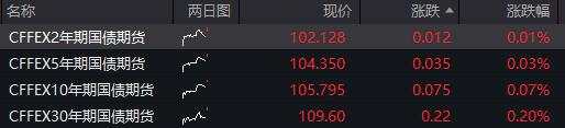 AH股低开低走，创业板跌近1%，券商、白酒、半导体板块下跌