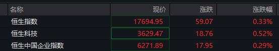 AH股低开低走，创业板跌近1%，券商、白酒、半导体板块下跌