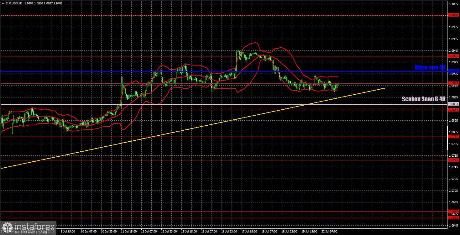 Prospek EUR/USD pada 23 Juli. Total Datar