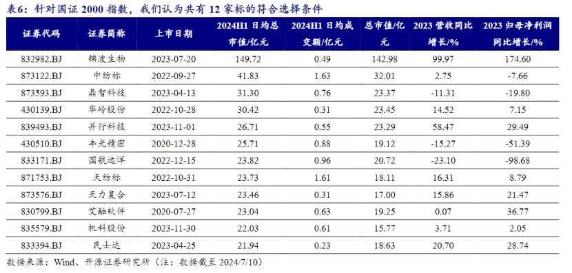 一文读懂：怎样的北证股票会被纳入A股全市场指数？