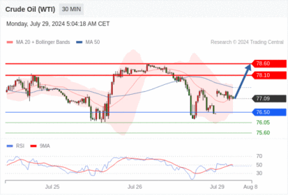 WeTrade TC早午报>>每日策略午报